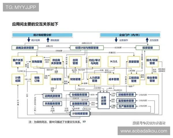 打造高效的PA入口中心系统实现企业数字化转型的关键步骤