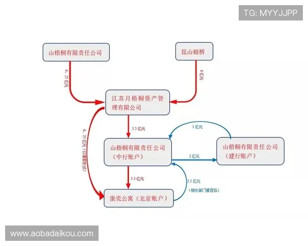 K8真人厅的支付方式与提现流程详解，方便快捷实现资金流转